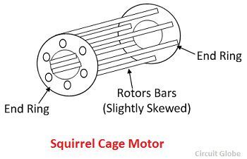 difference between squirrel cage and wound rotor induction motor pdf